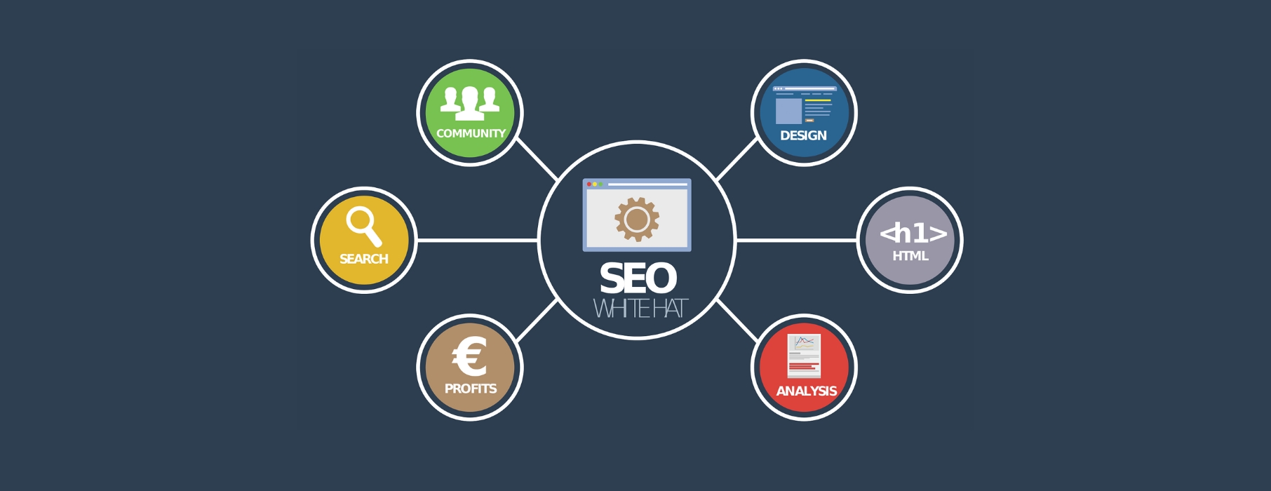 I Will Provide Pro SEO Report, Competitor Website Audit And Analysis